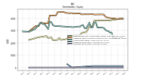 Common Stock Value