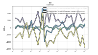 Net Income Loss