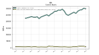 Cash And Cash Equivalents At Carrying Value