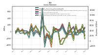 Income Loss From Continuing Operations 
Before Income Taxes Extraordinary Items Noncontrolling Interest