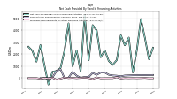 Proceeds From Payments For Other Financing Activities