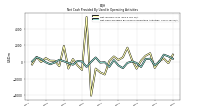 Net Income Loss