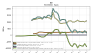 Accumulated Other Comprehensive Income Loss Net Of Tax