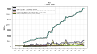 Other Assets Current