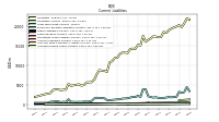 Accrued Income Taxes Current