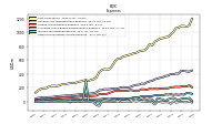 Other Nonoperating Income Expense