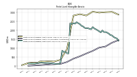 Finite Lived Intangible Assets Net
