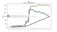 Finite Lived Intangible Assets Accumulated Amortization