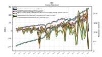 Net Income Loss