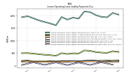 Lessee Operating Lease Liability Payments Remainder Of Fiscal Year