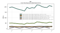 Lessee Operating Lease Liability Payments Due Year Four