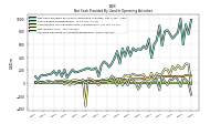 Increase Decrease In Accounts Receivable