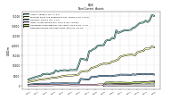 Deferred Income Tax Assets Net