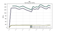 Operating Lease Liability Current