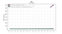 Earnings Per Share Diluted