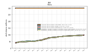 Weighted Average Number Of Shares Outstanding Basic