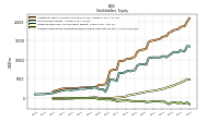 Accumulated Other Comprehensive Income Loss Net Of Tax