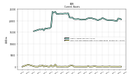 Cash And Cash Equivalents At Carrying Value