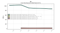 Lessee Operating Lease Liability Payments Due Year Two