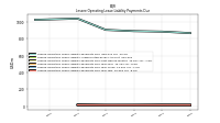 Lessee Operating Lease Liability Payments Due Next Twelve Months