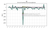 Net Cash Provided By Used In Financing Activities