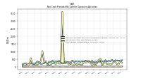 Share Based Compensation