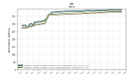 Weighted Average Number Of Shares Outstanding Basic