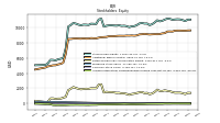 Accumulated Other Comprehensive Income Loss Net Of Tax