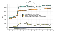 Common Stock Value