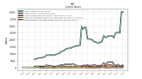 Prepaid Expense And Other Assets Current