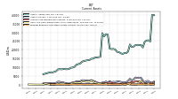 Cash And Cash Equivalents At Carrying Value