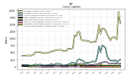 Other Accrued Liabilities Current