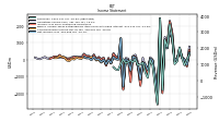 Net Income Loss