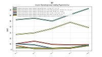 Lessee Operating Lease Liability Undiscounted Excess Amount