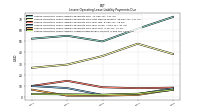 Lessee Operating Lease Liability Payments Due Year Four