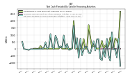 Net Cash Provided By Used In Financing Activities