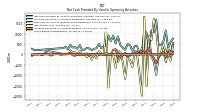 Share Based Compensation