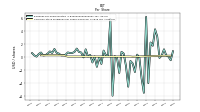 Common Stock Dividends Per Share Declared