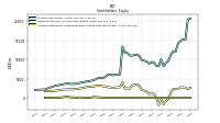 Accumulated Other Comprehensive Income Loss Net Of Tax