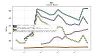 Prepaid Expense And Other Assets Current