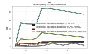Lessee Operating Lease Liability Payments Remainder Of Fiscal Year