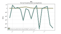 Net Cash Provided By Used In Investing Activities