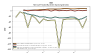 Net Income Loss