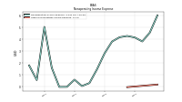 Other Nonoperating Income Expense