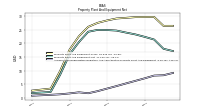 Accumulated Depreciation Depletion And Amortization Property Plant And Equipment