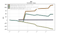 Retained Earnings Accumulated Deficit