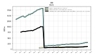 Assets Current