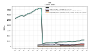 Prepaid Expense And Other Assets Current