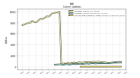 Contract With Customer Liability Current