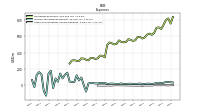 Other Nonoperating Income Expense